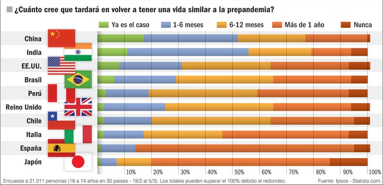 Estadísticas vitales