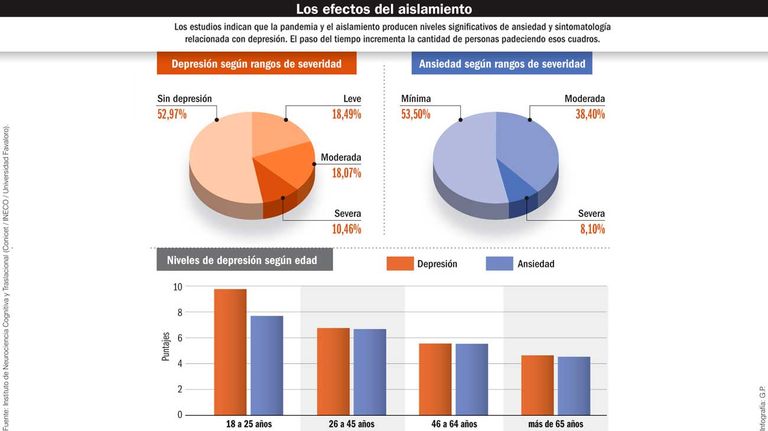 20200426_depresion_ansiedad_cuarentena_infografiagp_g