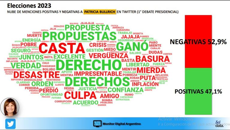 Redes Sociales