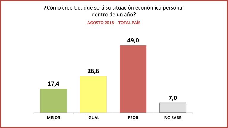 Encuesta08152018