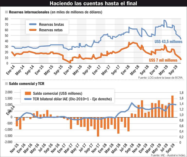 reservas banco central infografia 20191123