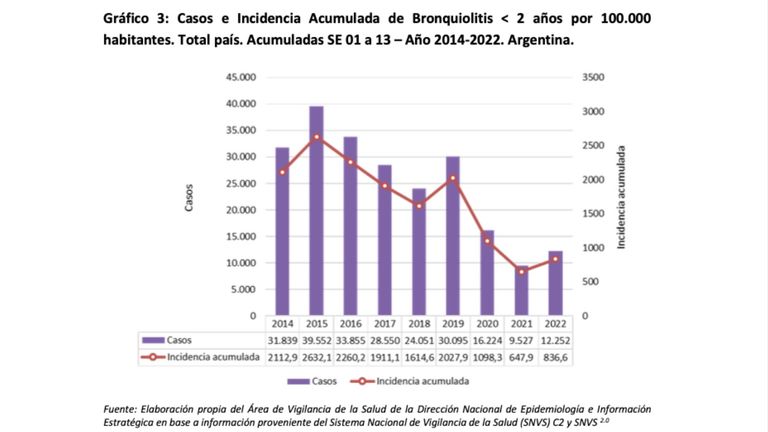 bronquiolitis