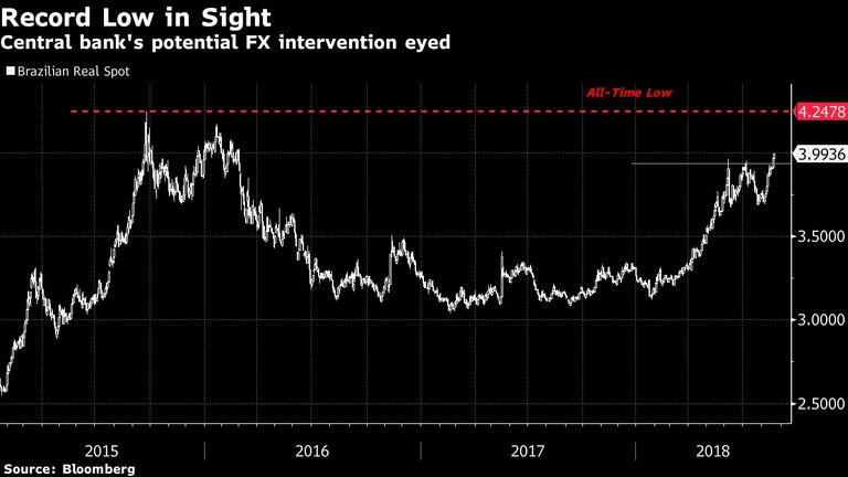 Central bank's potential FX intervention eyed
