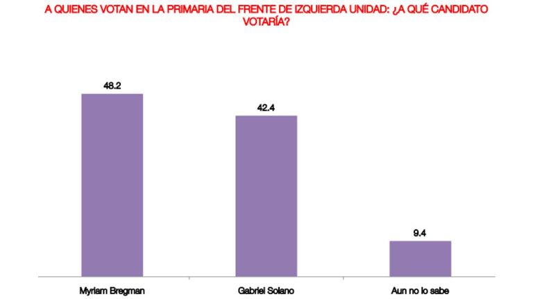 Encuesta Circuitos 20230804