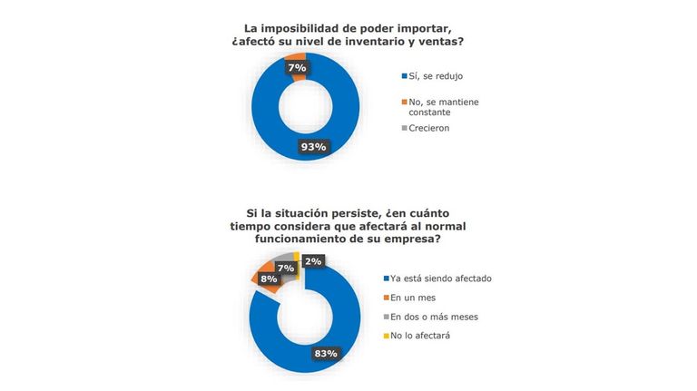 Importaciones