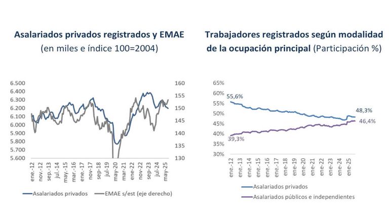 Síntesis económica 20260202