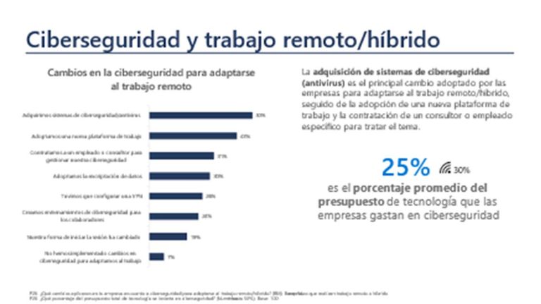 Cibersiguridad en las pymes