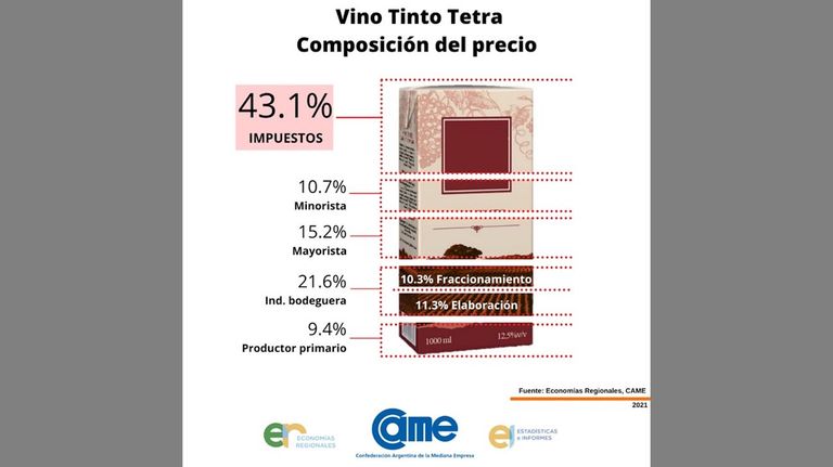 Gráficos CAME 20210315