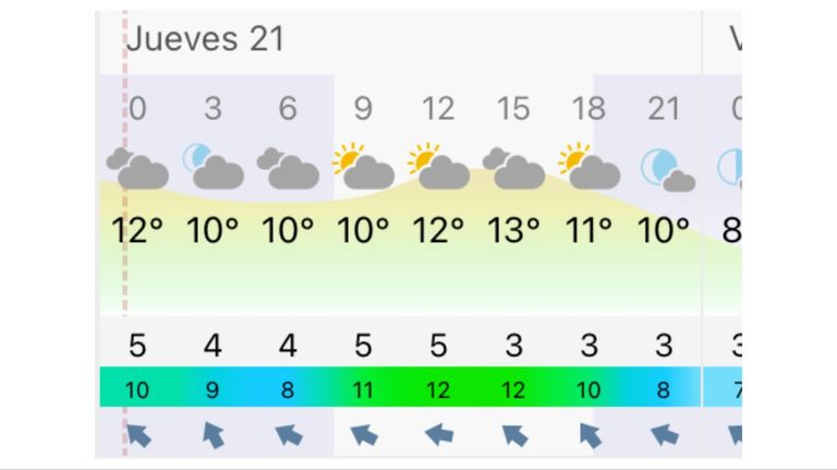 Pronóstico Rosario jueves 21 de mayo