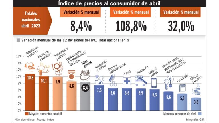 IPC Abril 20230603