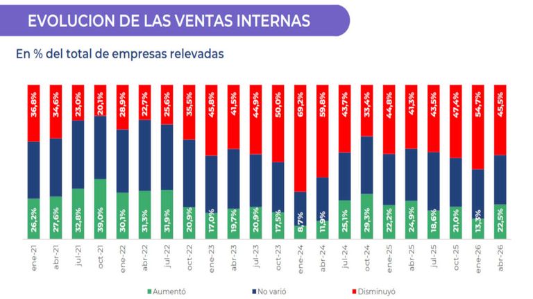Encuesta de la UIA 05062026