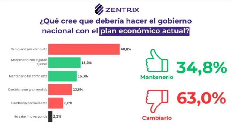 La economía cotidiana empieza a moldear el escenario electoral de 2027