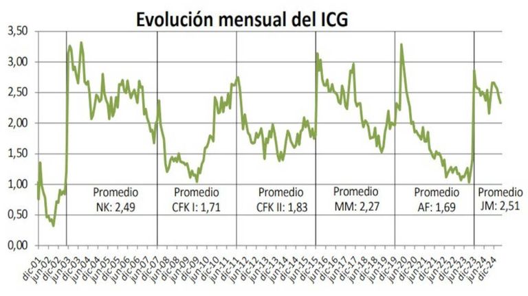Confianza en el Gobierno 20250428