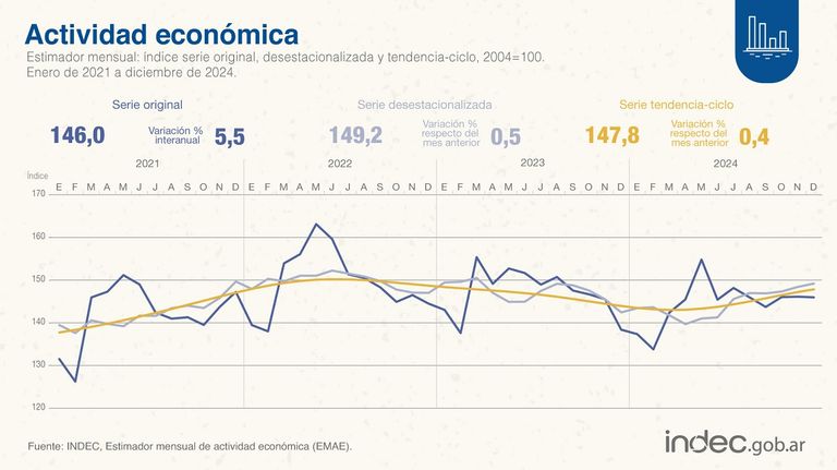 EMAE diciembre 2024