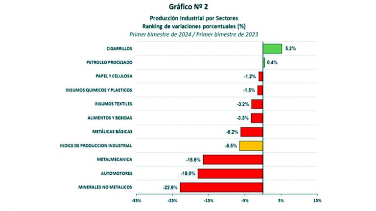 Graficos 20240320