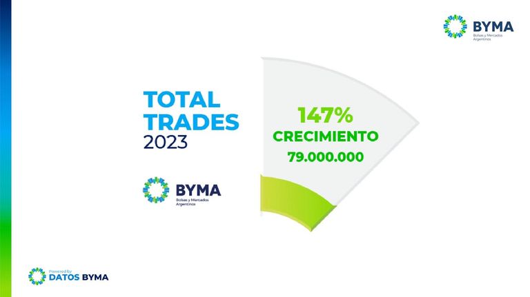 BYMA