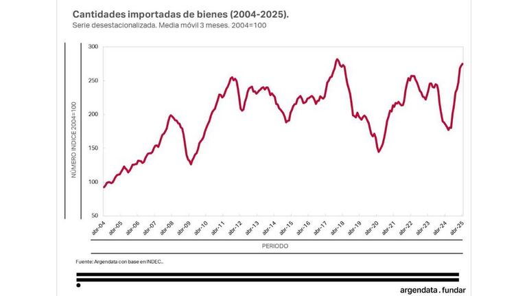 Comercio exterior20250521