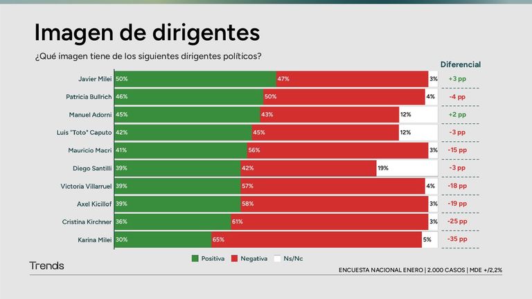 Imagen dirigentes