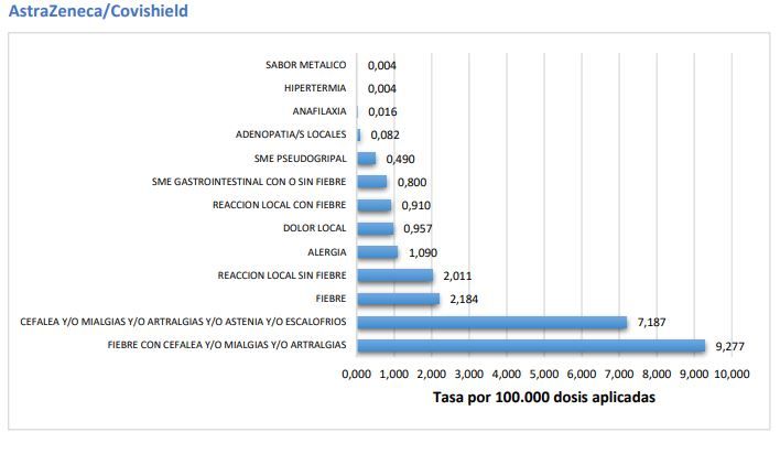 Los efectos adversos de la vacuna contra el coronavirus.