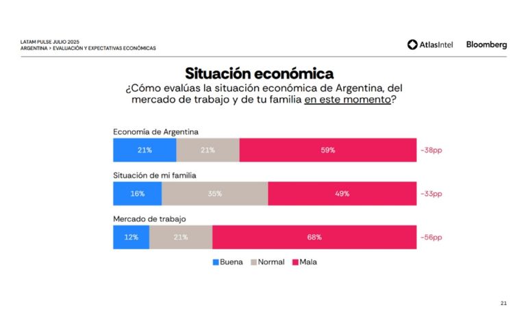 Encuesta de Latam Pulse