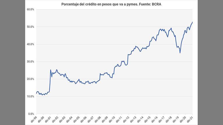 Créditos Ministerio de Desarrollo Productivo. 20220412