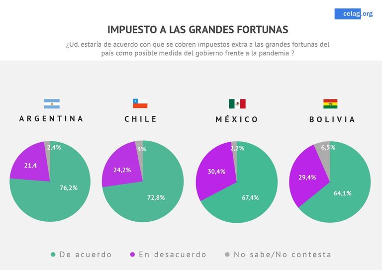Grafico columna Vallejos