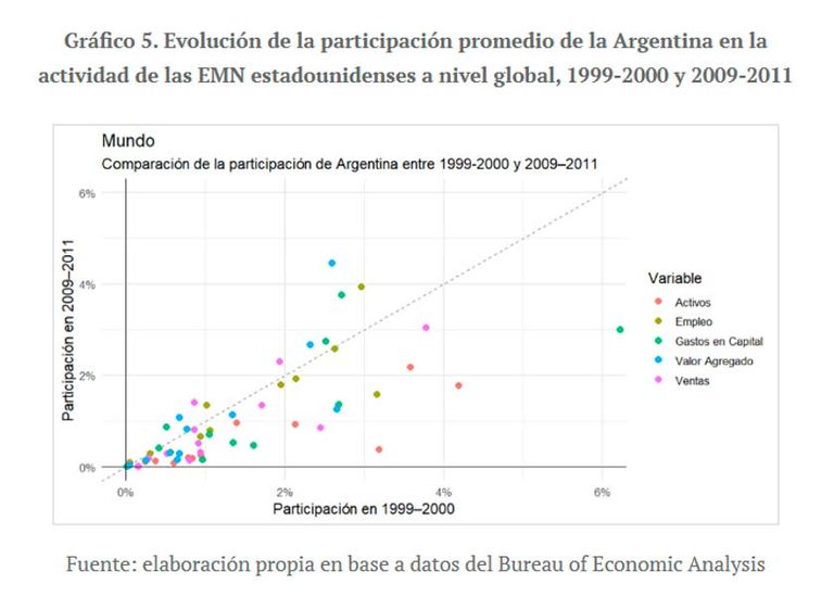 Participación Argentina en las EMN 25082025