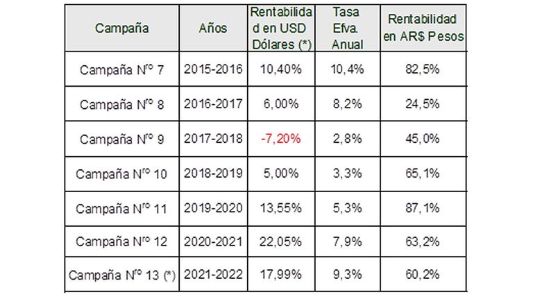 Fondo de Inversión ADBlick Granos Plus FCIC Agropecuario 20220913