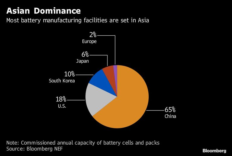 Asian Dominance