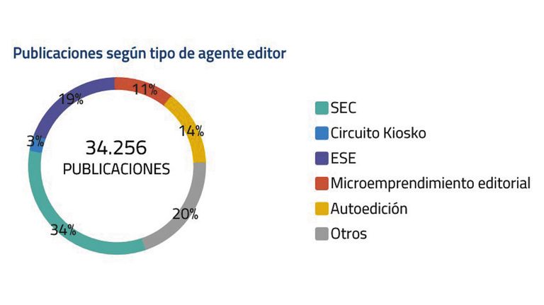 Infografías 20220507