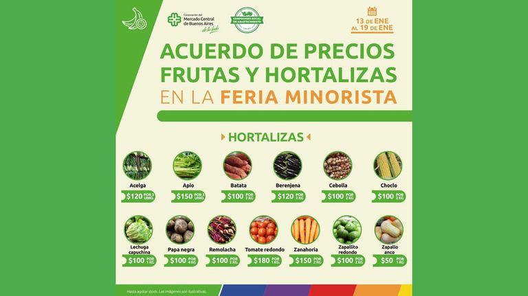 Listado de precios del Mercado Central. 20220114