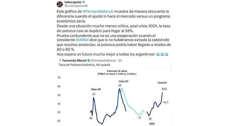 Luis Caputo Tweet 20240926