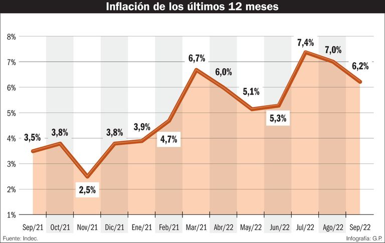 Infografía Inflación 20221106