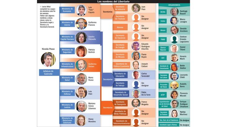 Infografía 20231209