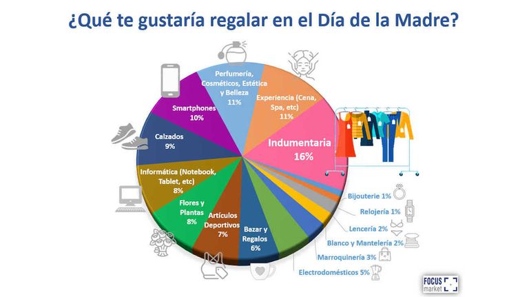 Graficos encuesta 20231009