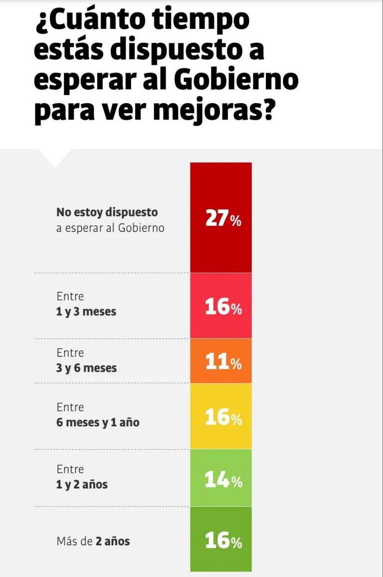 Encuesta Taquion