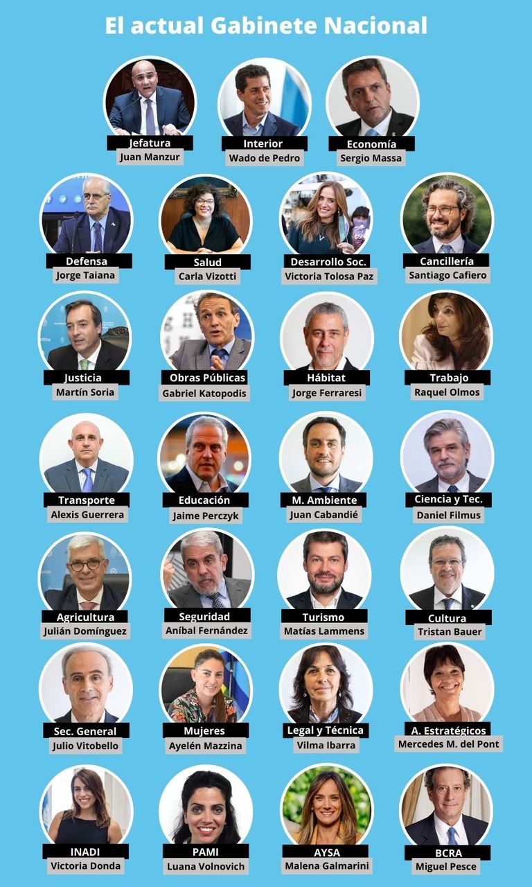 gabinete nacional