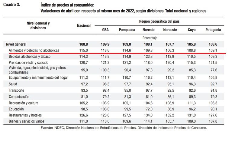 Inflación en alimentos y bebidas abril 2023