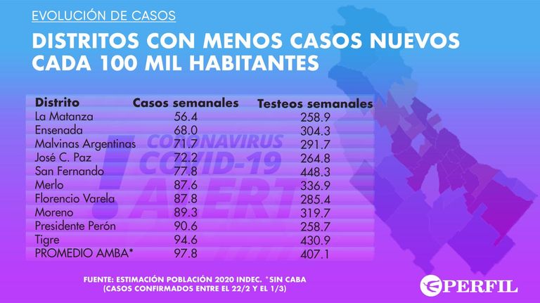 GRAFICOS 20210303