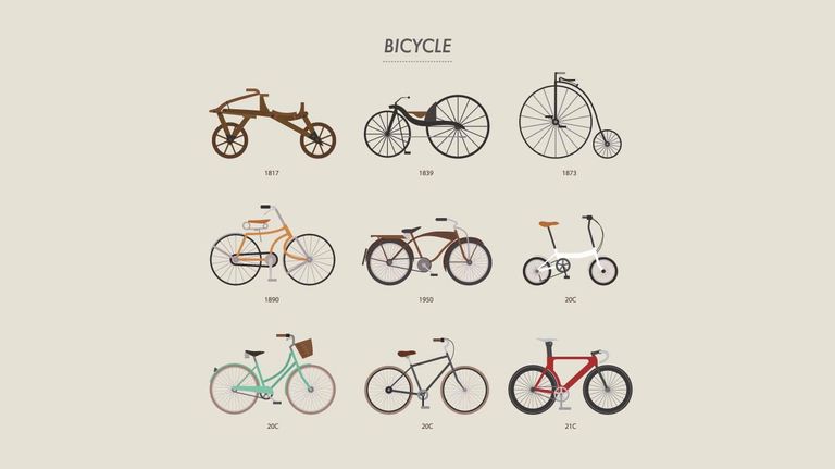 Evolución de la Bicicleta