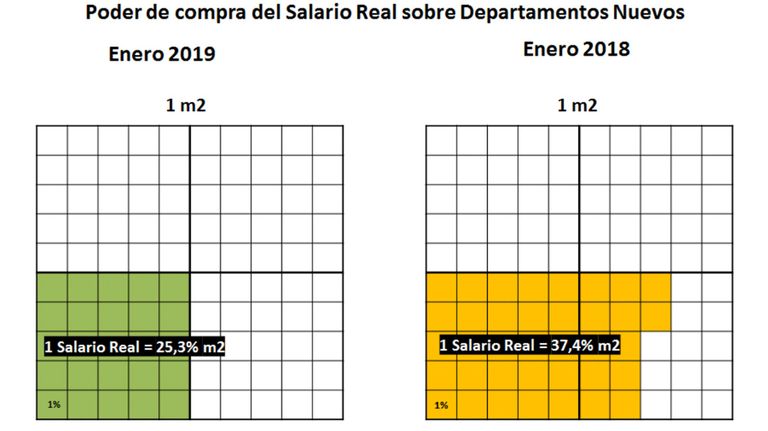 Uade Mercado Inmobiliario 3 13022019