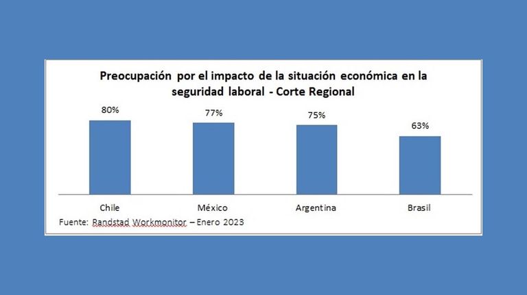 Cuadro de Randstad sobre el argentina y el empleo