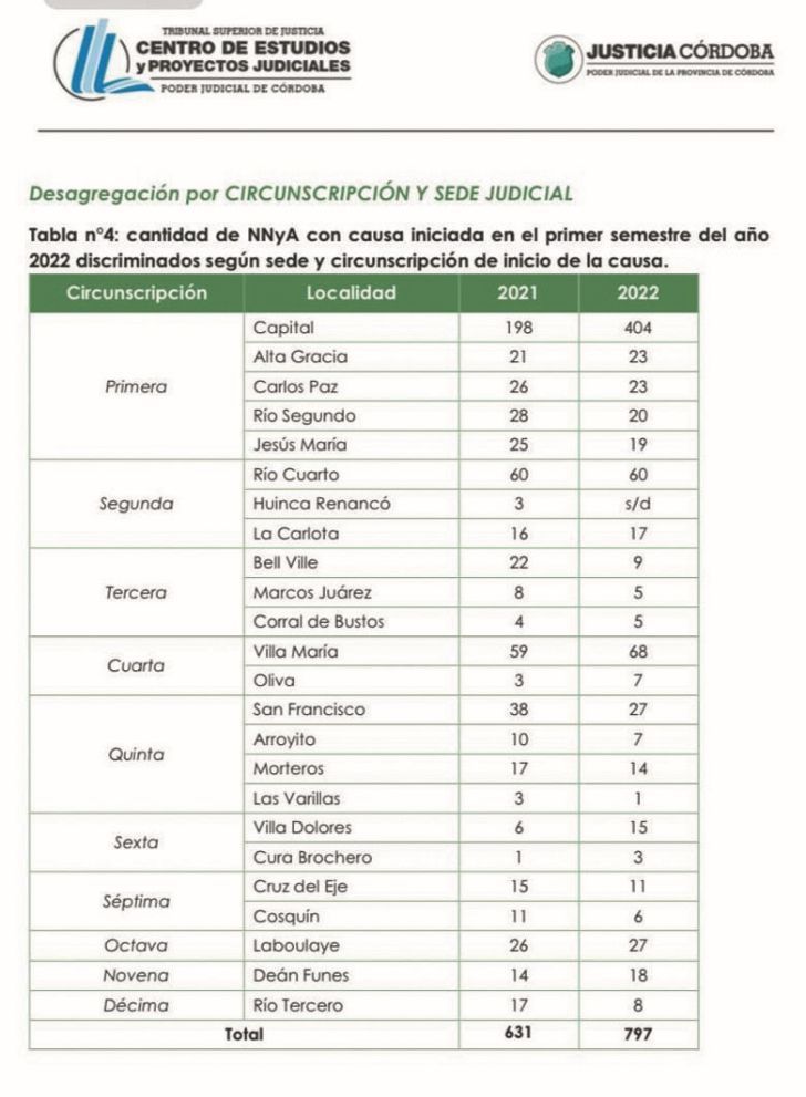 Estadística jóvenes delito