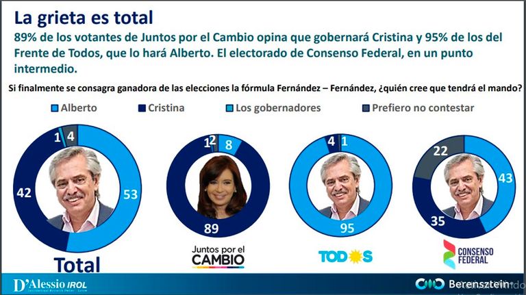 20190823 Encuestas_G