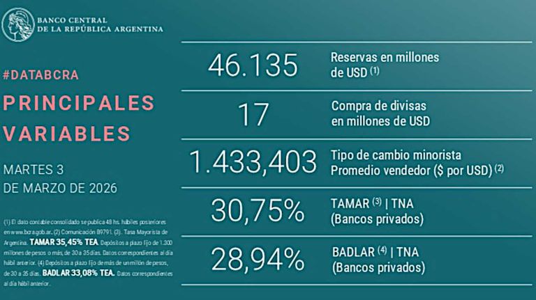 BCRA grafico 20260303