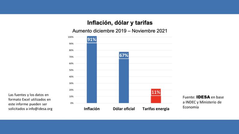 Tarifas del Servicio Eléctrico 20211115
