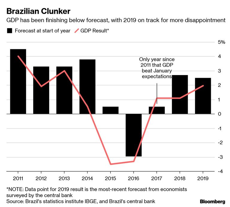 Brazilian Clunker