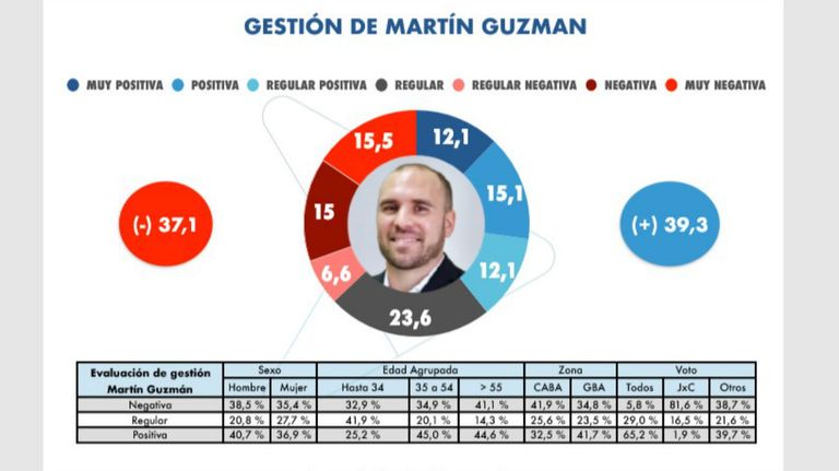 deuda encuesta