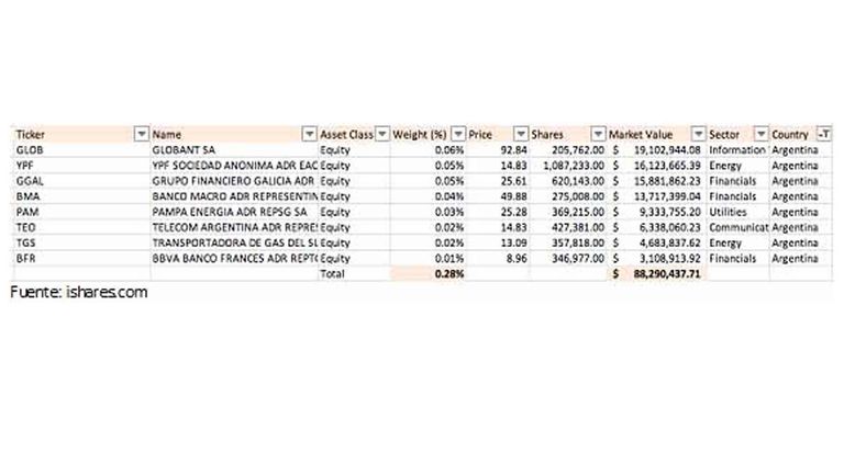 Ishares Gráficio 06042019