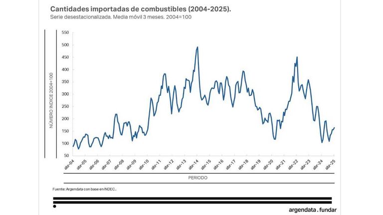 Comercio exterior20250521